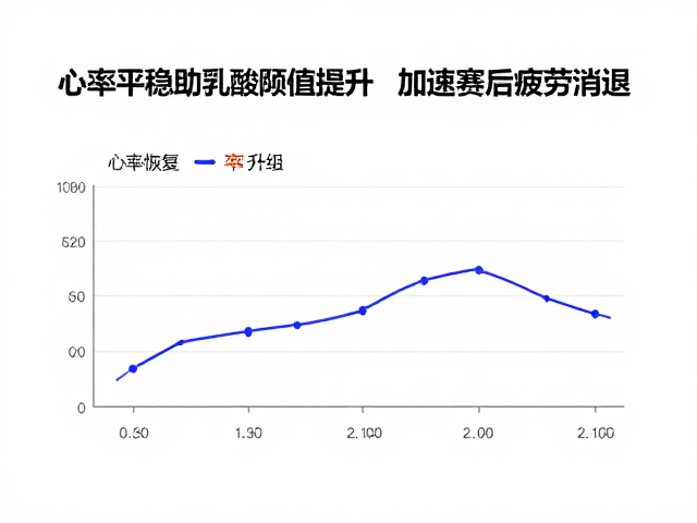 心率平稳助乳酸阈值提升,加速赛后疲劳消退的科学训练法