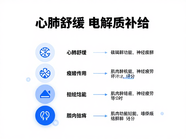 心肺舒缓,电解质补给,降低主观疲劳评分的运动恢复指南