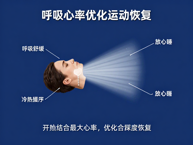 呼吸舒缓,冷热交替,如何结合最大心率优化运动恢复