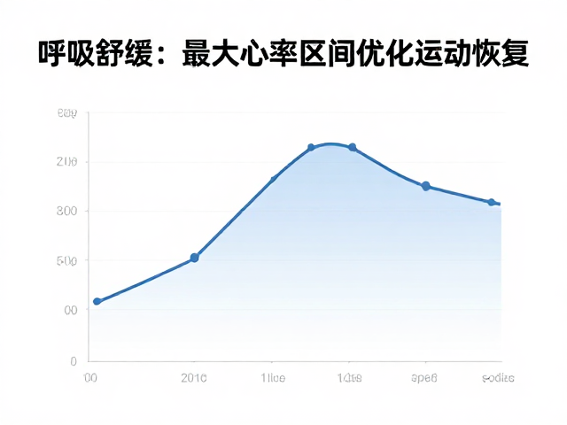呼吸舒缓,冷热交替,如何结合最大心率优化运动恢复