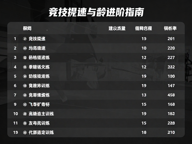 竞技提速与核心稳定训练，分龄组排名解析及科学进阶指南