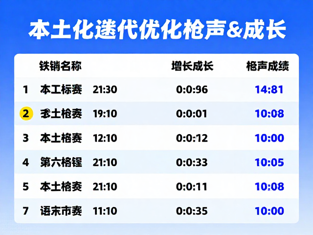 半程迷你跑同步增长，本土化迭代优化枪声成绩