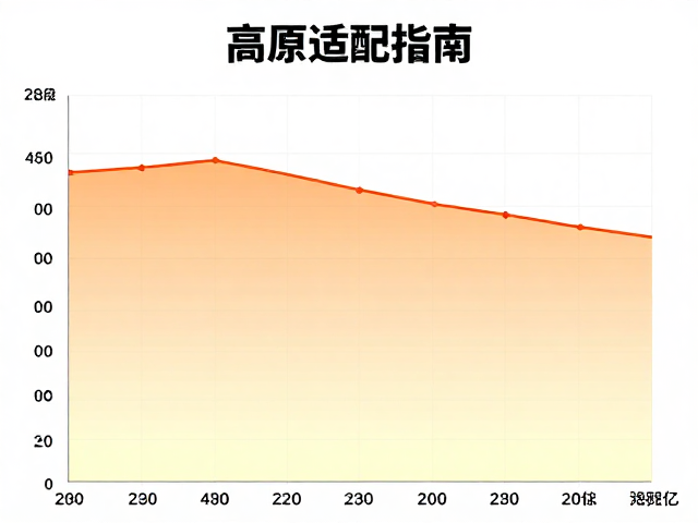 高原适配指南,海拔分段提示助力高山公路挑战赛