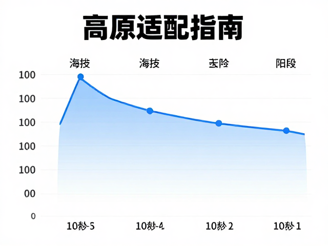 高原适配指南，海拔分段提示助力高山公路挑战赛