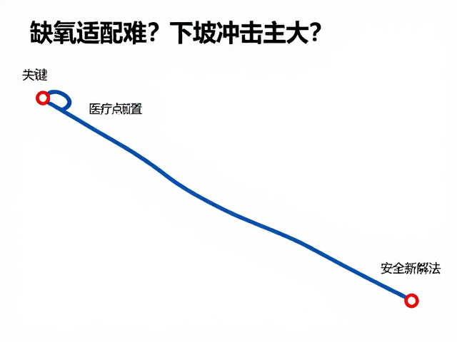 缺氧适配难？下坡冲击大？医疗点前置成赛道安全新解法