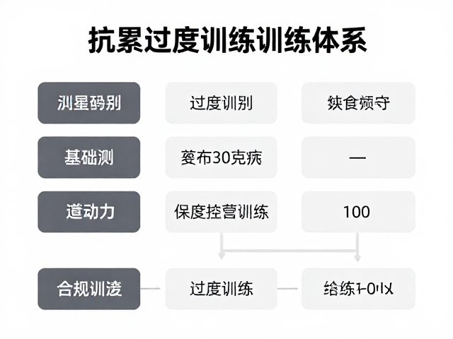 抗累训练避坑,如何识别峰值期训练过度?3步恢复指南