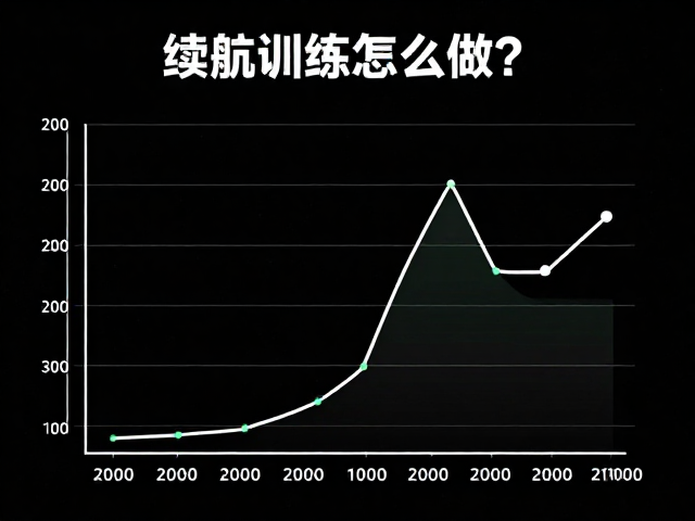 续航训练怎么做?总量与强度平衡,低强度交叉训练提升表现