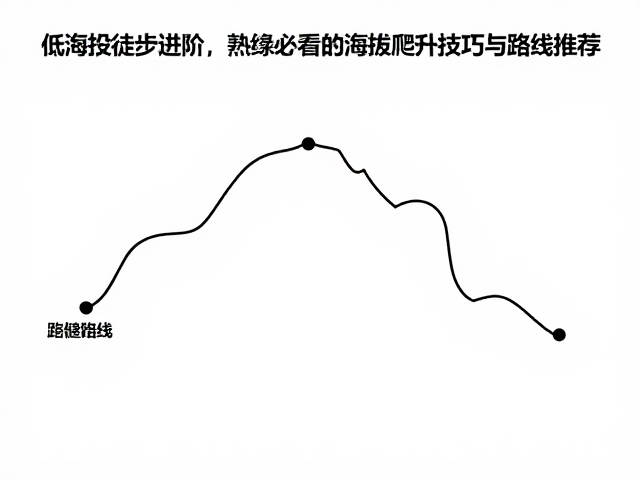 关键路线推荐:华东地区的经典进阶线