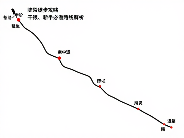 路线解析与地形特征识别