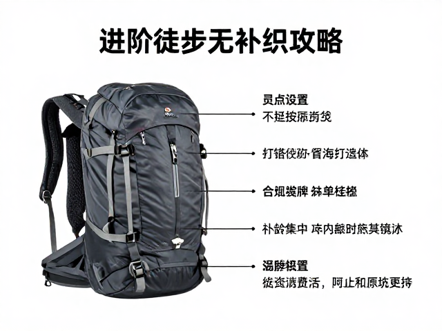 负重管理与装备轻量化配置