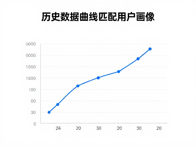 历史数据聚类与行为模式识别