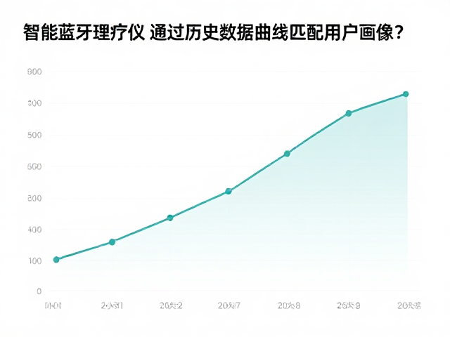 曲线匹配算法与个性化策略生成