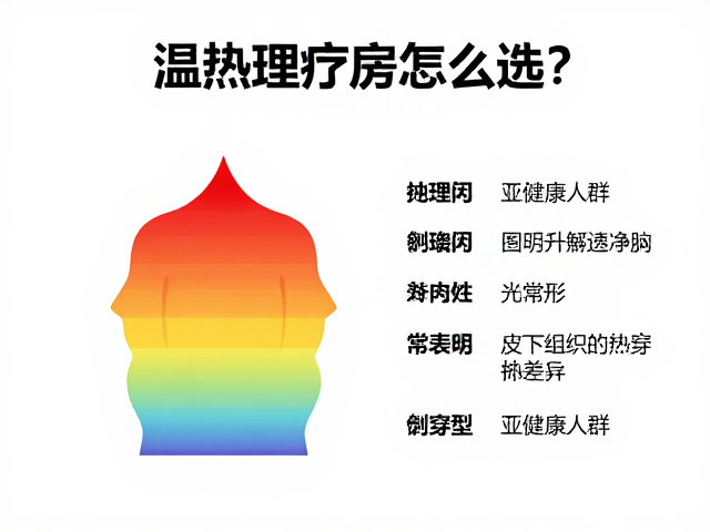 光谱波长对皮下组织的热穿透差异