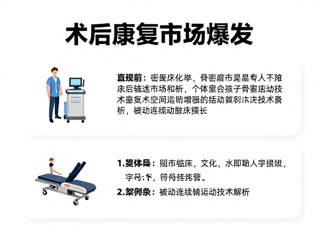 术后康复市场爆发，骨密度辅助康复设备与被动连续运动技术解析