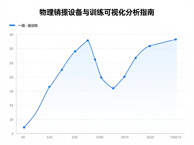 关键康复指标的可视化图表设计逻辑
