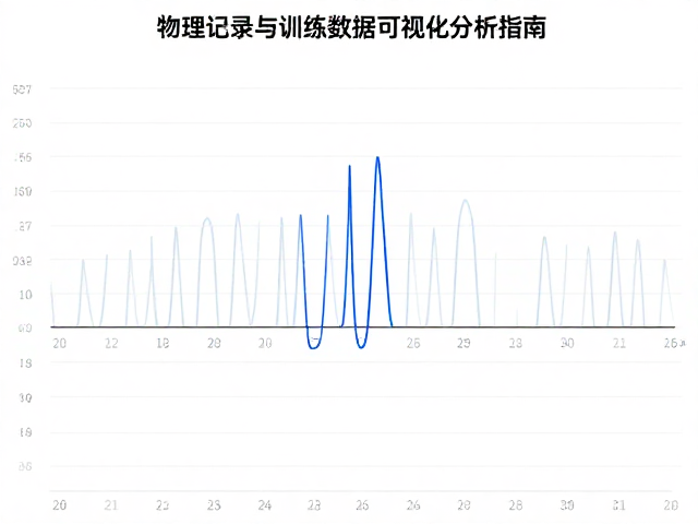基于时间序列的训练效果纵向分析