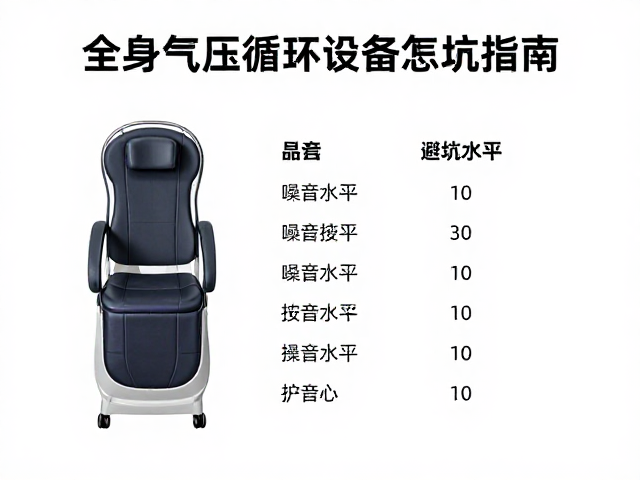 噪音表现的关键影响因素与实测参考