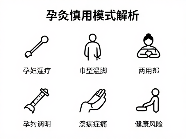 孕妇群体的生理特殊性与潜在风险