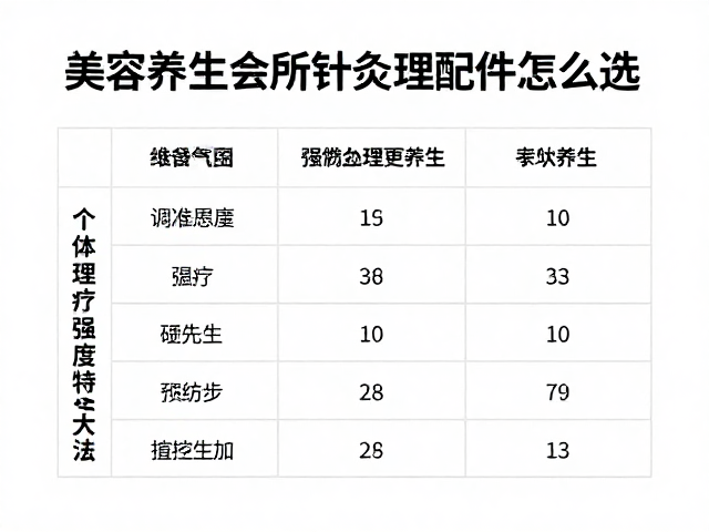 规格参数需匹配个体生理特征