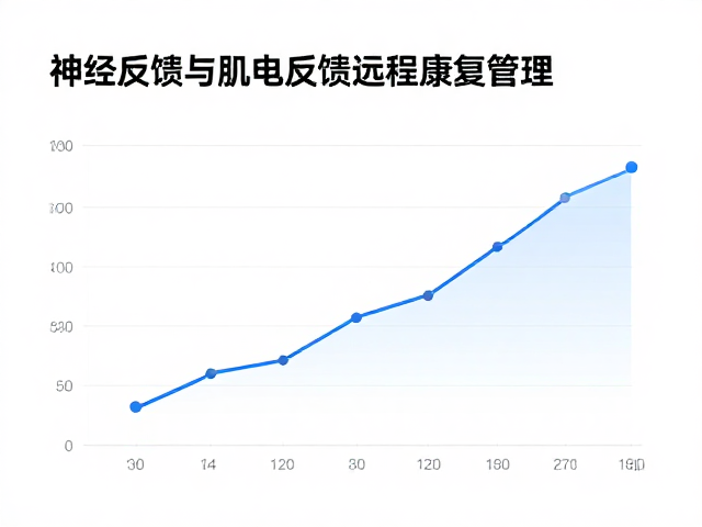 远程康复中的实时监测与数据可视化逻辑