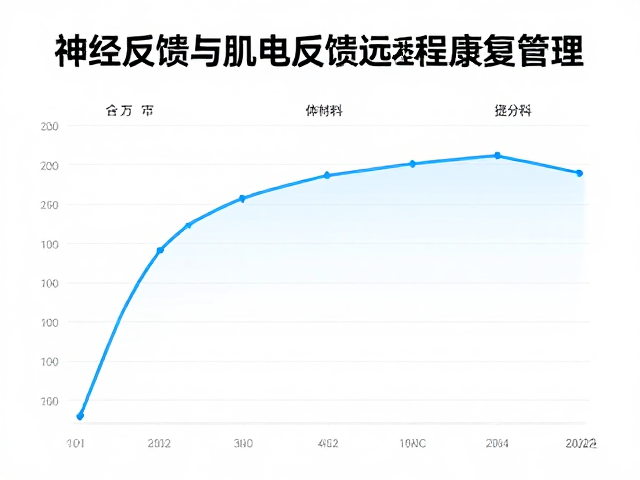 训练效果的量化评估与个性化方案迭代