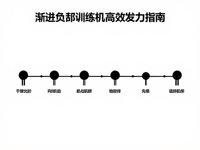 训练周期的规划与负荷进阶策略