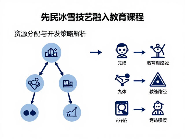 先民冰雪技艺融入教育课程，资源分配与开发策略解析