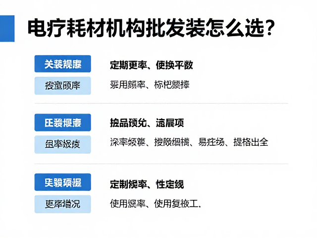 电疗耗材机构批发装怎么选？按使用频率定期更换指南
