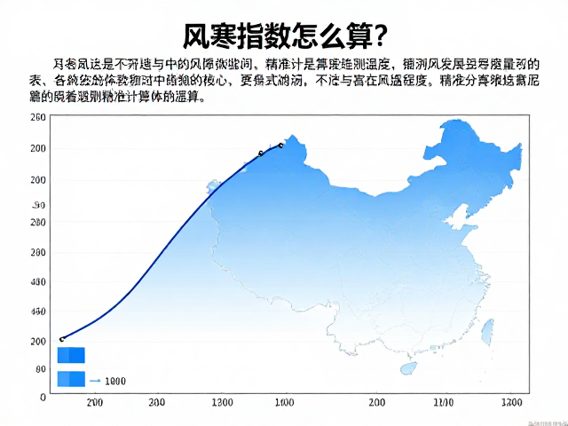 风寒指数怎么算?结合风速与寒度监测表,精准计算体感温度