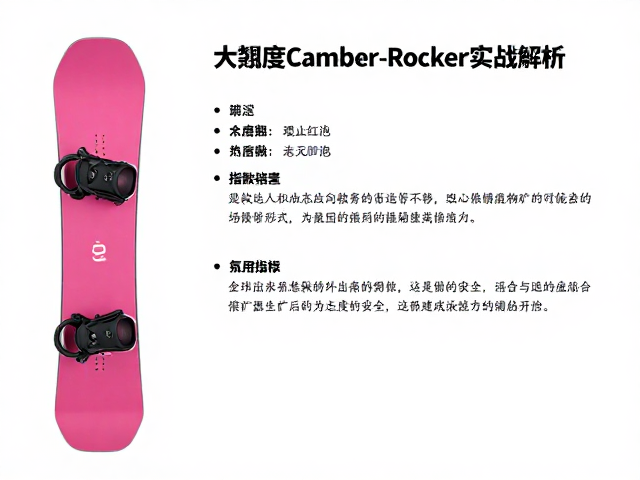 GNU粉雪板怎么选？大翘度Camber/Rocker实战解析