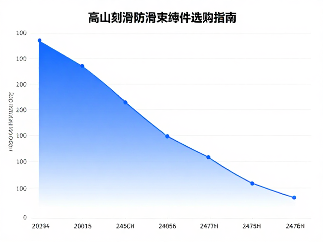 预算与性能权衡,高山刻滑防滑束缚件选购指南
