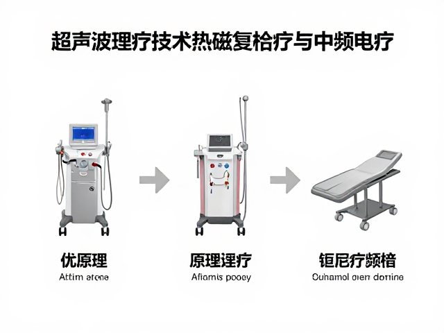 三种理疗技术的原理差异与效能对比