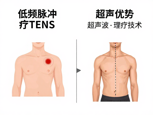 临床优势与治疗深度解析