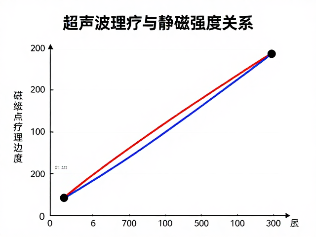 临床数据下的疗效差异与安全边界