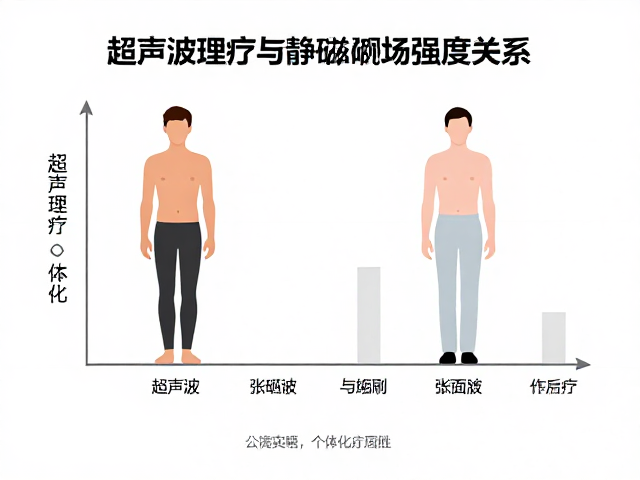 参数优化与个体化应用策略