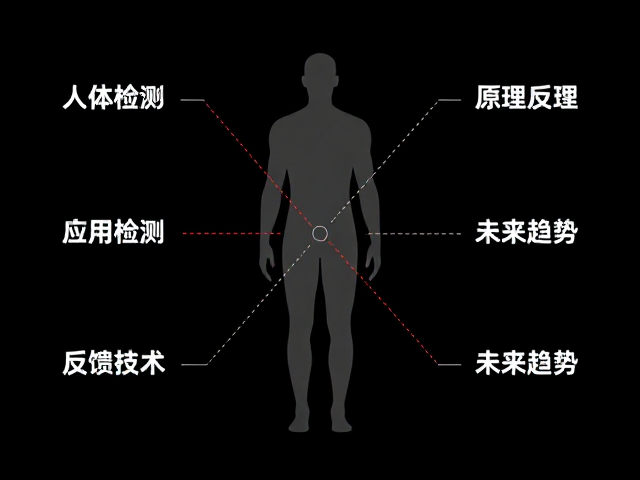 人体身形检测与接触压力反馈技术，原理、应用与未来趋势