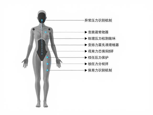 多源数据融合下的异常压力识别机制