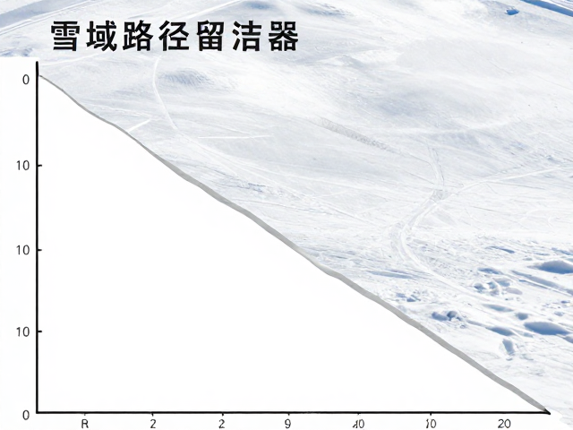 雪域路径留存器,镜头传感器清洁与坡度变化图指南