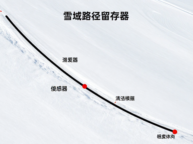 雪域路径留存器,镜头传感器清洁与坡度变化图指南
