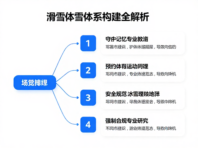 从冬奥记忆到专业教育,冰雪项目演进与滑雪体系构建全解析