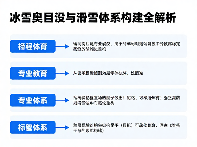 从冬奥记忆到专业教育,冰雪项目演进与滑雪体系构建全解析