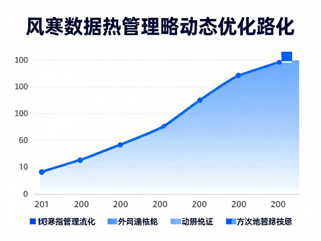 低温环境下风速与风寒指数计算,助力电池管理优化
