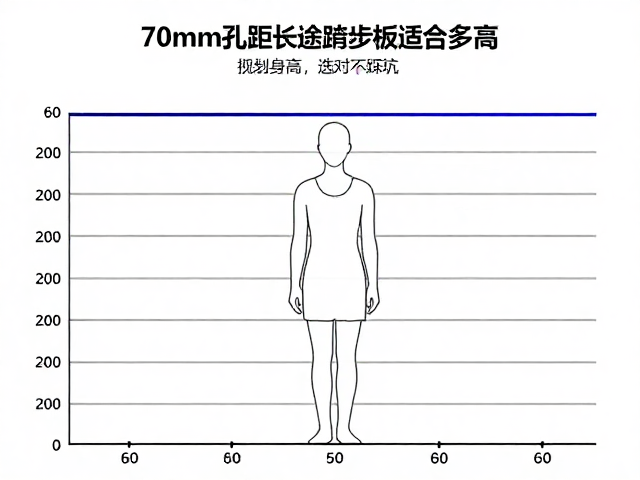 70mm孔距长途跋涉板适合多高?看板长匹配身高,选对不踩坑