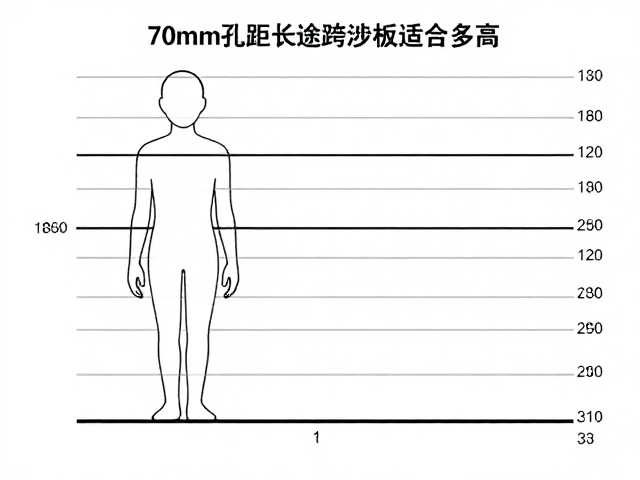 70mm孔距长途跋涉板适合多高?看板长匹配身高,选对不踩坑