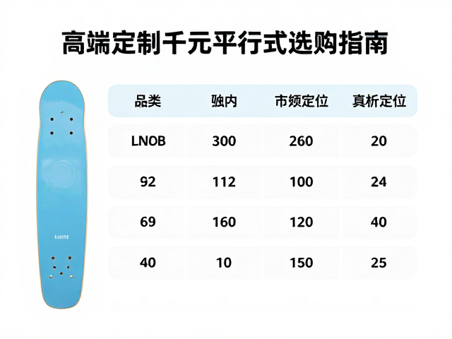 小童初学板怎么选？高端定制千元平行式选购指南