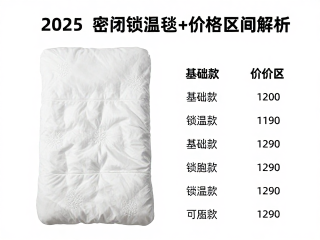 密闭锁温毯多少钱?2025保温毯价格区间详解及选购指南