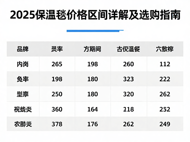 密闭锁温毯多少钱?2025保温毯价格区间详解及选购指南