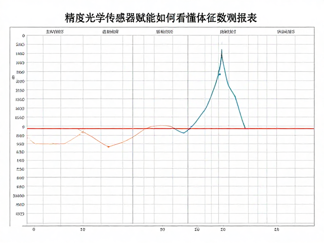 高精度光学传感器赋能，如何看懂体征观测表与运动数据报表