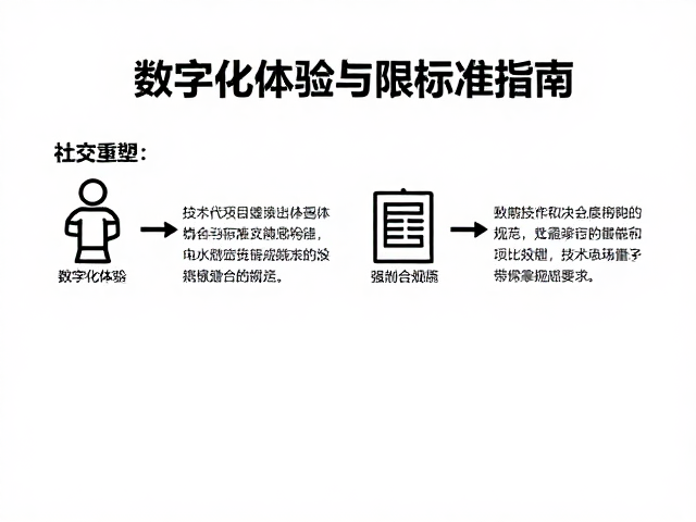 冰雪项目演进，数字化体验与社交重塑，技术动作规范制定指南