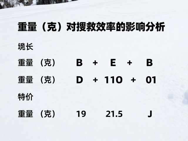 积雪搜寻件救援后维护指南,重量(克)对搜救效率的影响分析